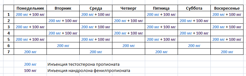 Перший курс