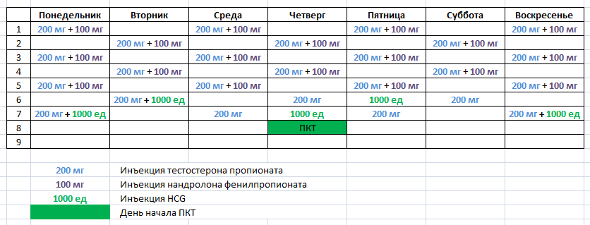 Перший курс