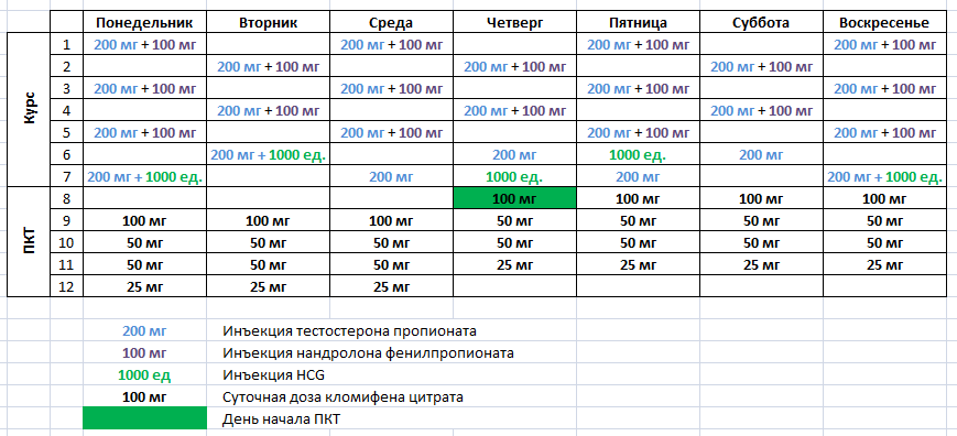 Перший курс